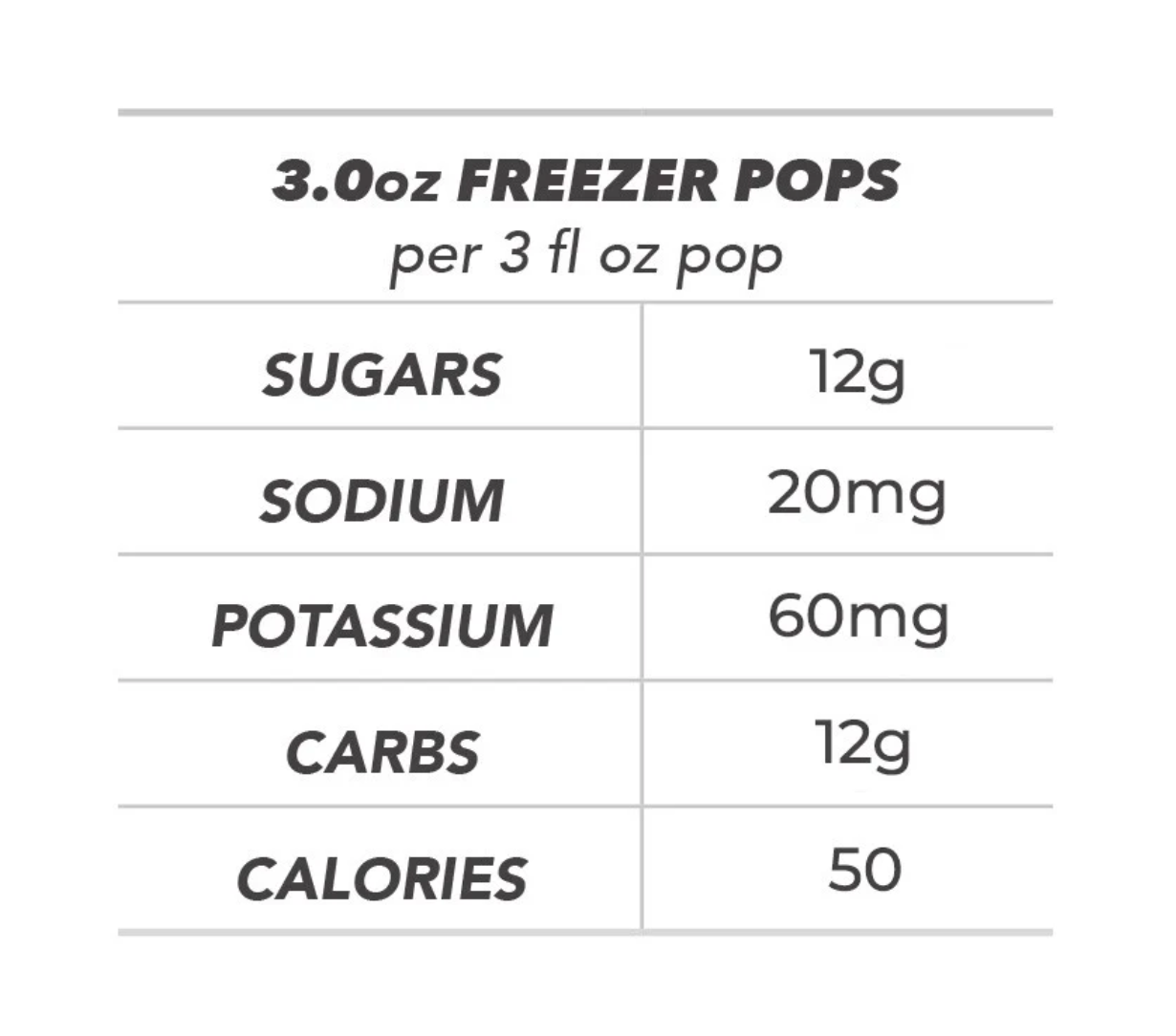 OVERTIME Electrolyte Freezer Popsicles (Made with Real Sugar)  |  150 - 3 oz Pops, 5 Assorted Flavors